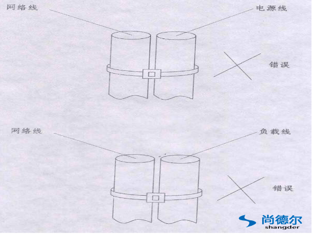 FFU【風機過濾器單元】群（qún）控網絡（luò）安裝圖片5