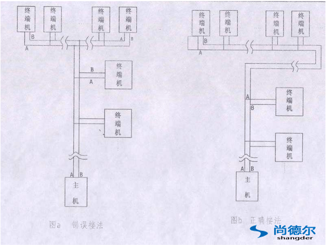 FFU【風機過濾器單元】群控（kòng）網絡安裝圖片10
