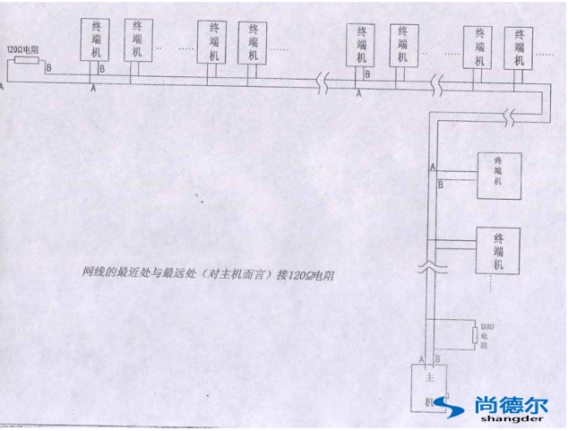 FFU【風（fēng）機過濾（lǜ）器（qì）單元】群（qún）控（kòng）網絡安（ān）裝圖片8