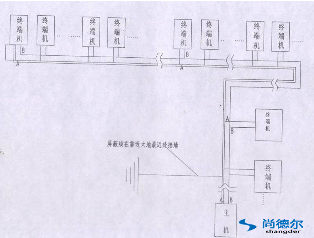 FFU【風機過濾（lǜ）器單元】群控網絡安裝圖片2