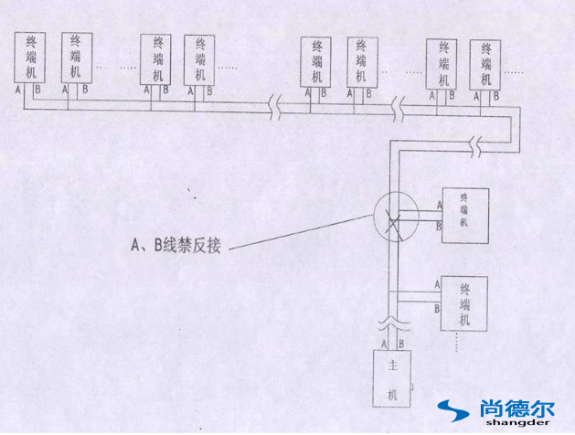 FFU【風機過濾器單元】群控網（wǎng）絡（luò）安裝圖片11