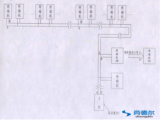 FFU【風（fēng）機過濾器單元】群控網絡安裝圖片1