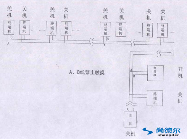 FFU【風機過濾器單元】群控網絡安（ān）裝圖片9
