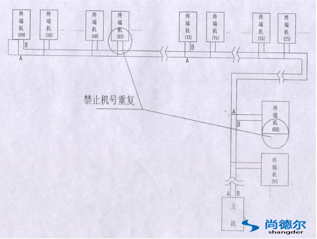 FFU【風（fēng）機過濾器單元】群控網絡（luò）安裝（zhuāng）圖片4